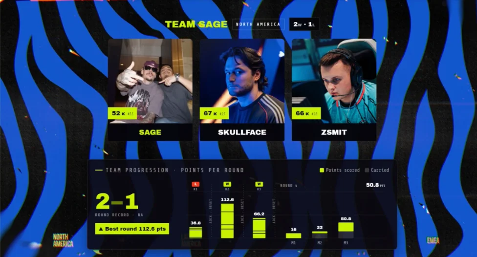 On-air team breakdown for Team Sage with round-by-round points