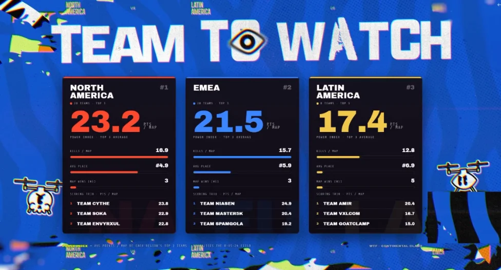 Teams to Watch on-air graphic comparing NA, EMEA and LATAM
