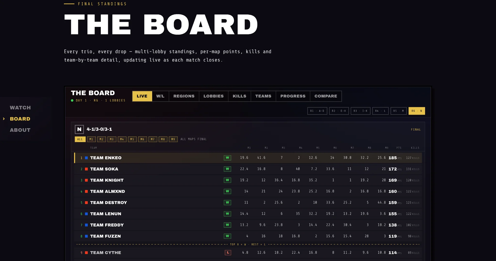 The Board: live multi-lobby standings on the Continental Clash landing page