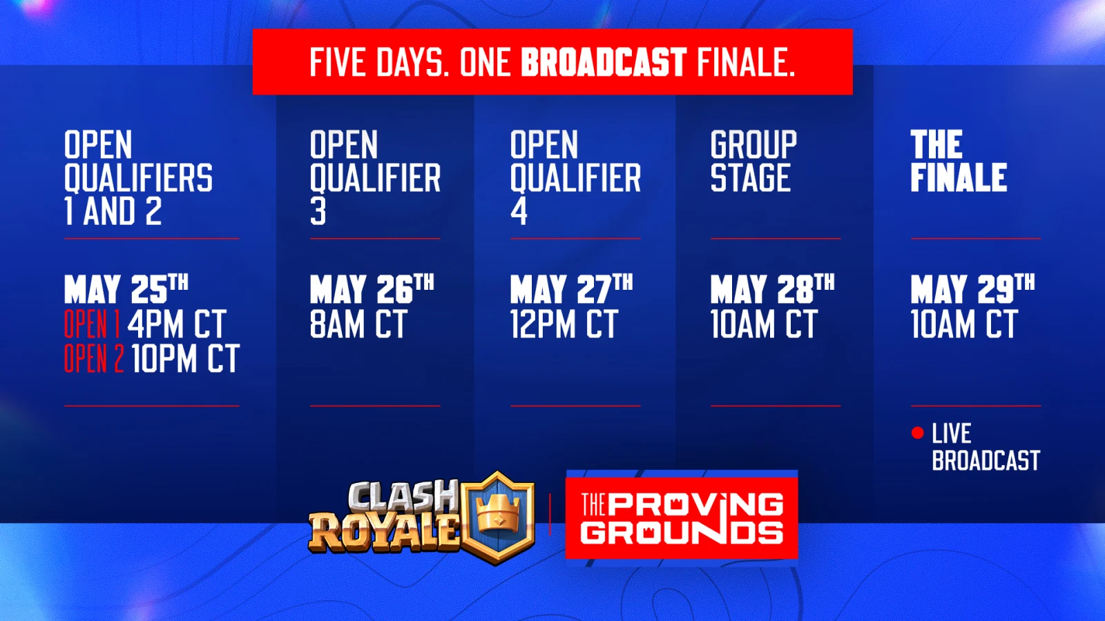 The Proving Grounds five-day schedule